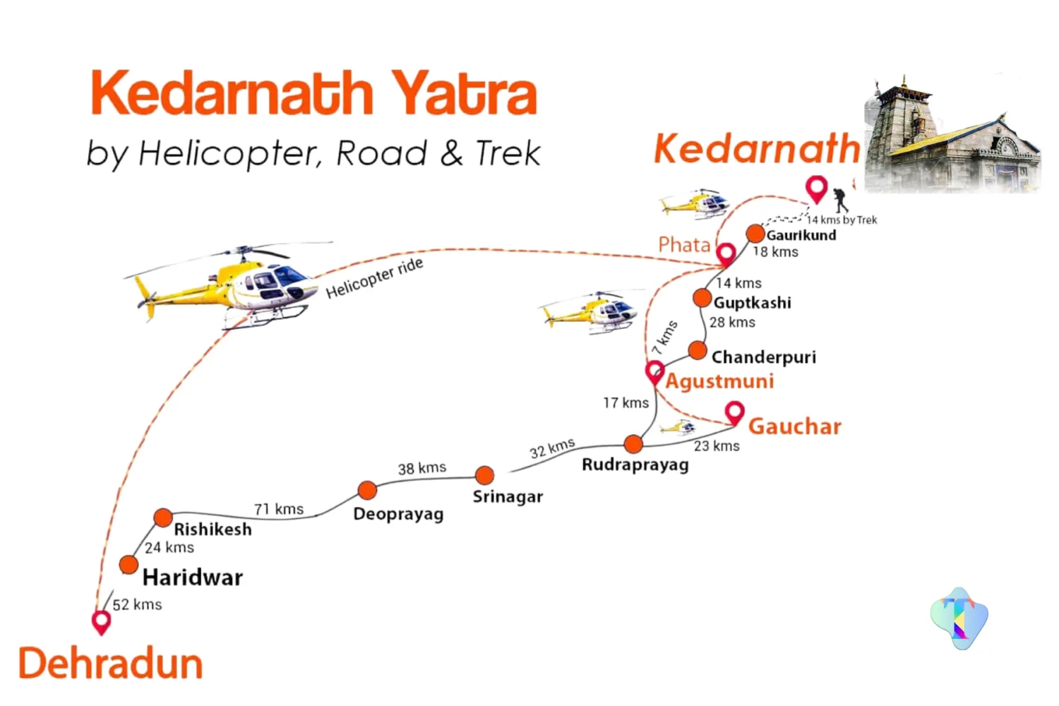 Aerial view of the Do Dham Yatra helicopter route highlighting Kedarnath and Badrinath temples, offering pilgrims a fast, comfortable, and breathtaking spiritual journey from Delhi.