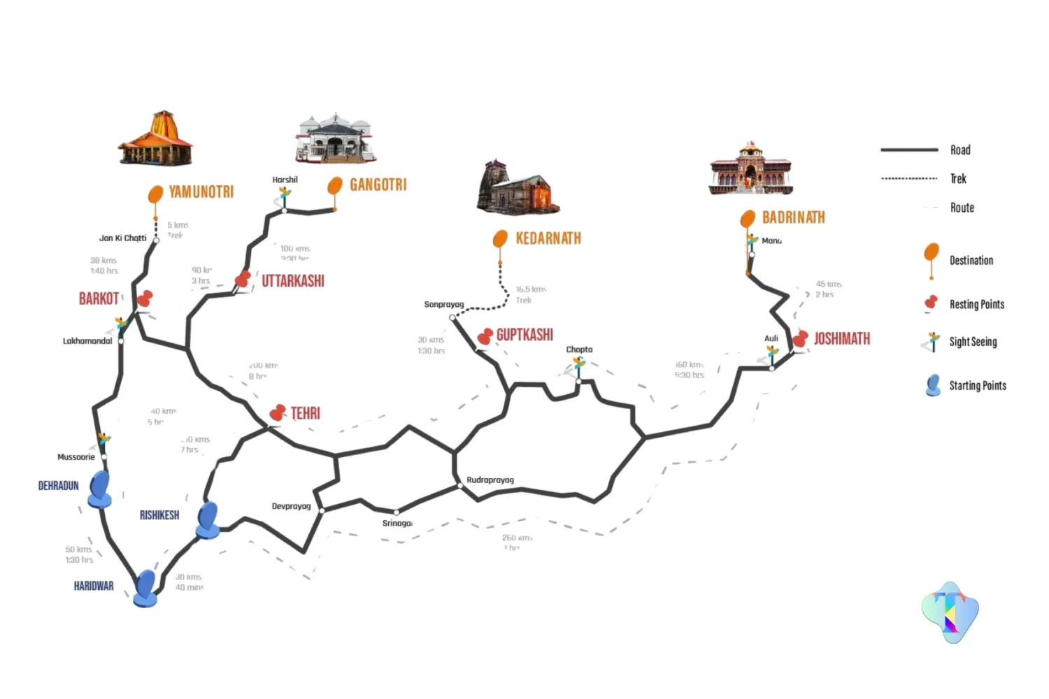 Helicopter view of the Do Dham Yatra route showcasing Kedarnath and Badrinath temples, providing pilgrims a convenient and scenic spiritual journey from Delhi.