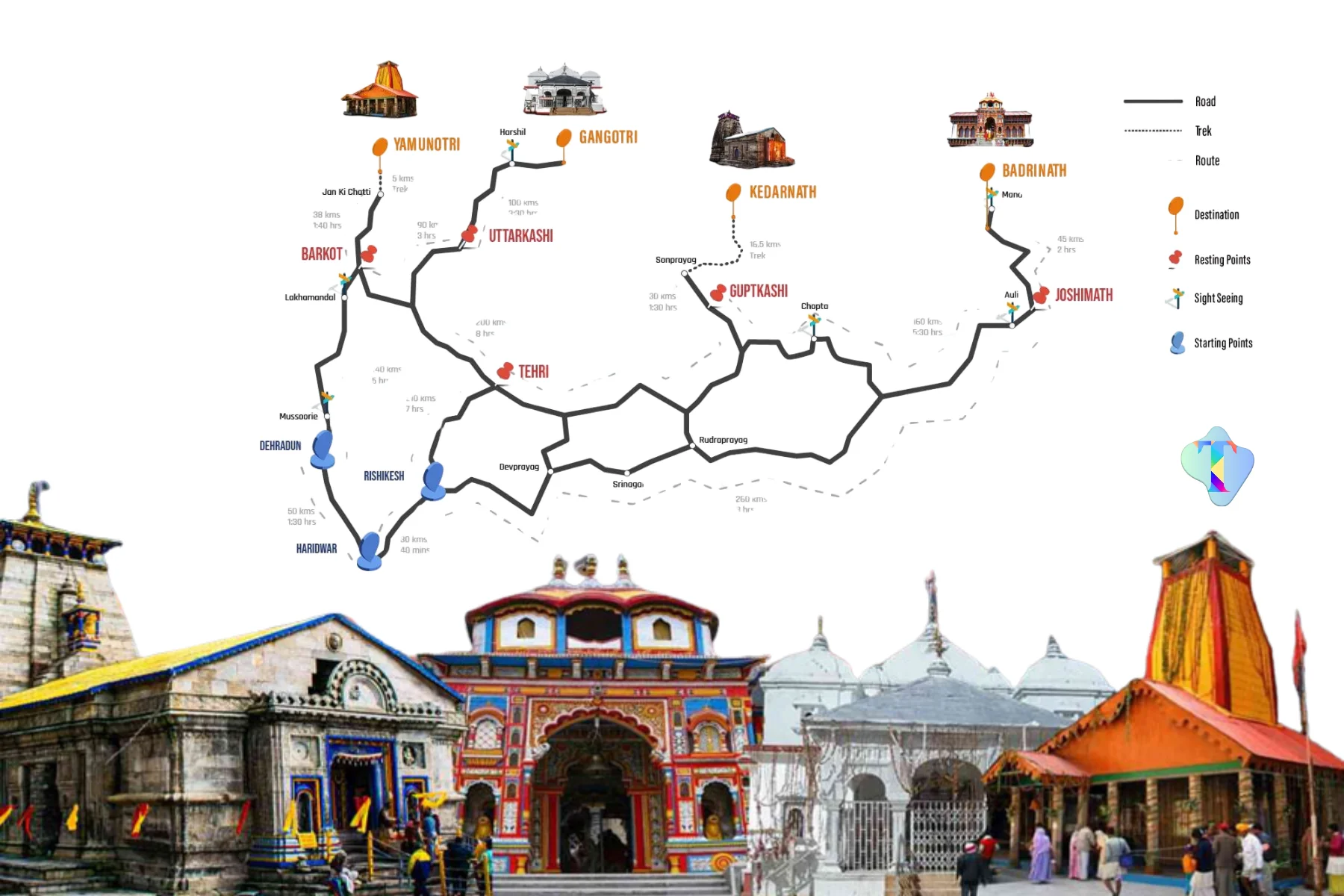 A scenic view of the Do Dham Yatra helicopter route covering Kedarnath and Badrinath temples, offering a comfortable and time-saving pilgrimage experience from Delhi.